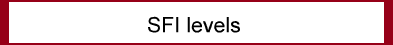 SFI levels